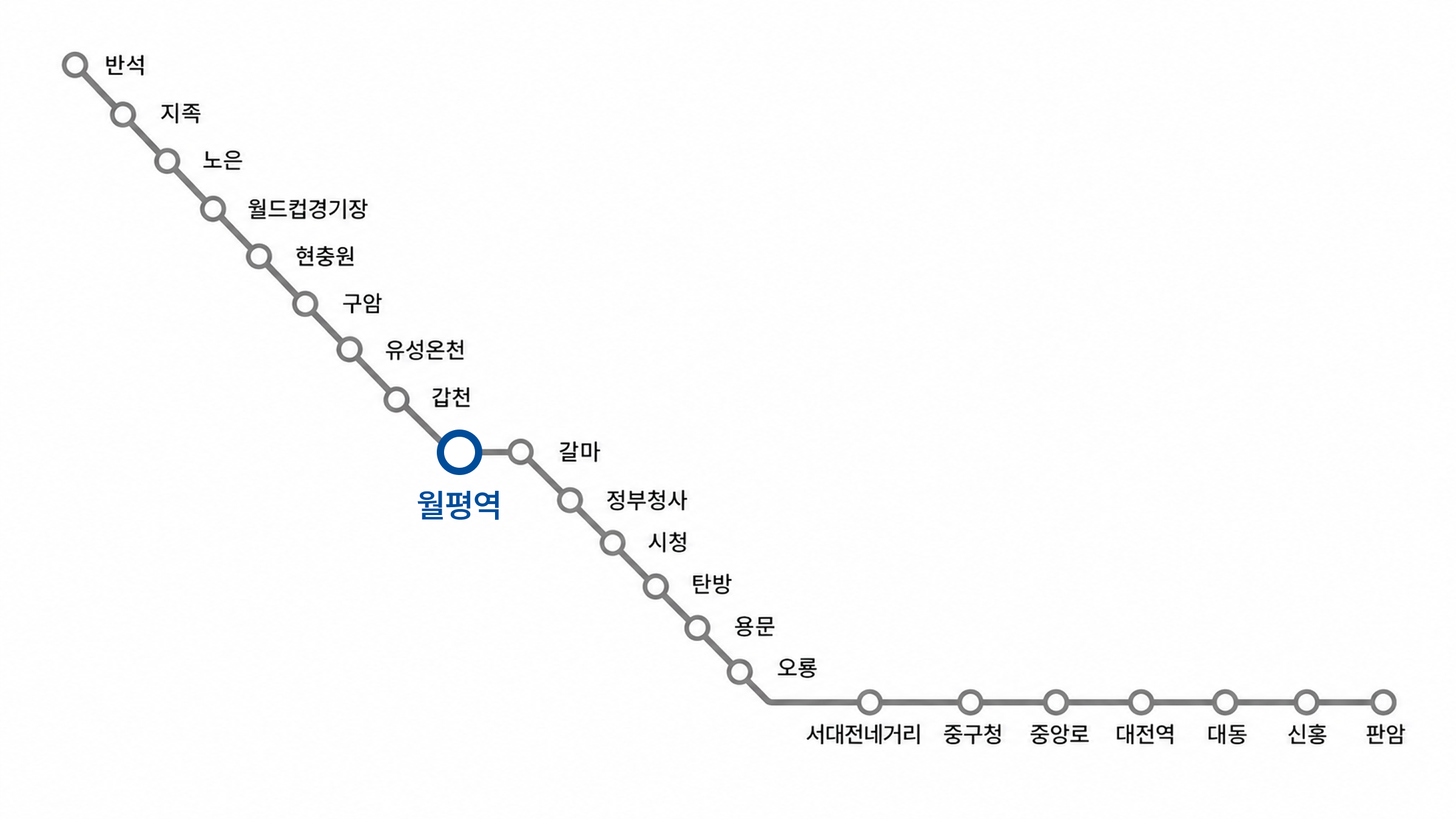 대전 지하철 1호선 노선도